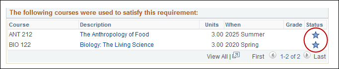 Screenshot showing how courses are designated with a star on the degree progress report